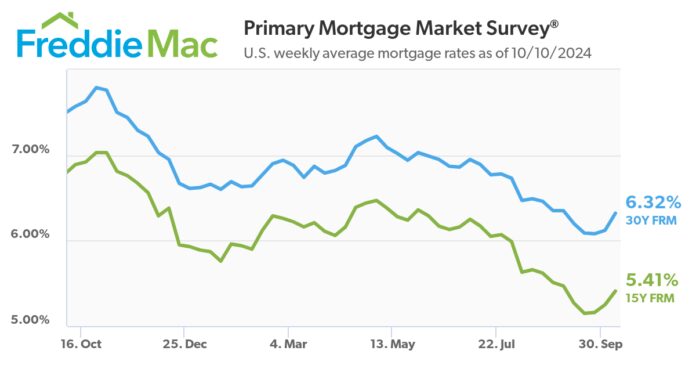 mortgage-rates-surge