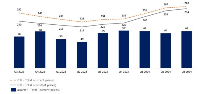 aura-announces-q3-2024-production-results,-the-fifth-consecutive-ltm-production-increase-and-on-track-to-meet-the-company’s-2024-guidance