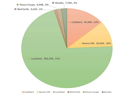 prospera-energy-inc.-corporate-update:-three-years-of-strategic-restructuring,-recovery,-and-future-growth