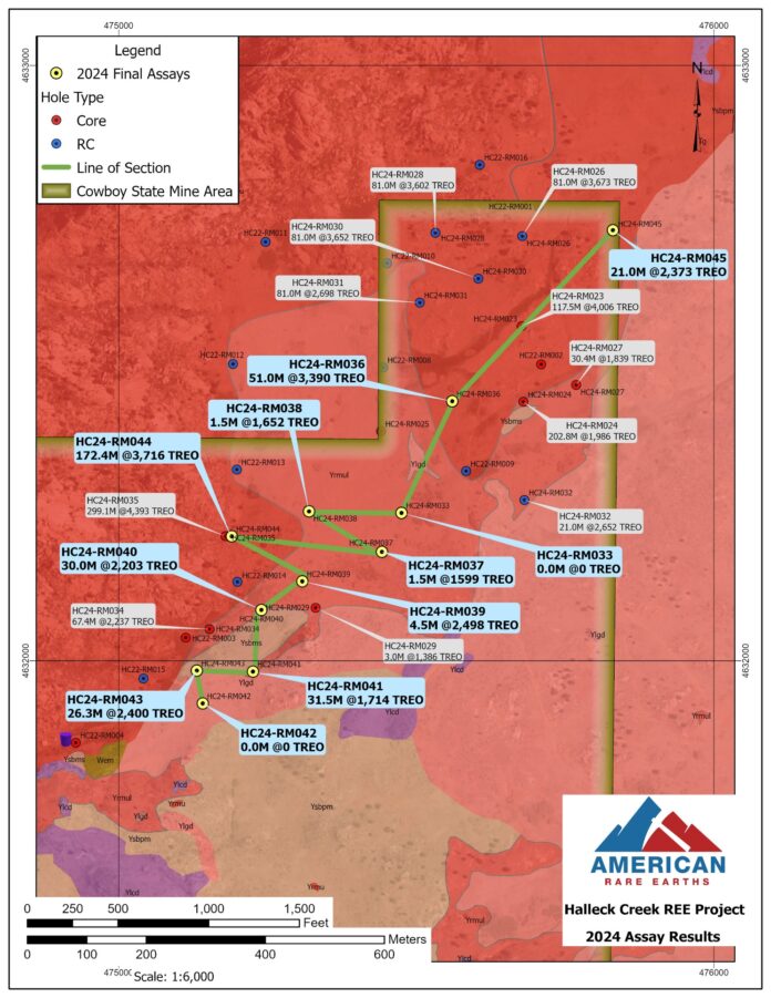 american-rare-earths-drilling-results-confirm-higher-grade-extending-to-the-west-cowboy-state-mine-area