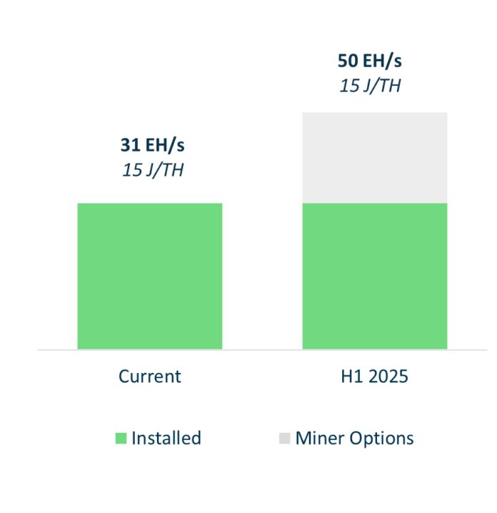 iren-december-2024-monthly-update