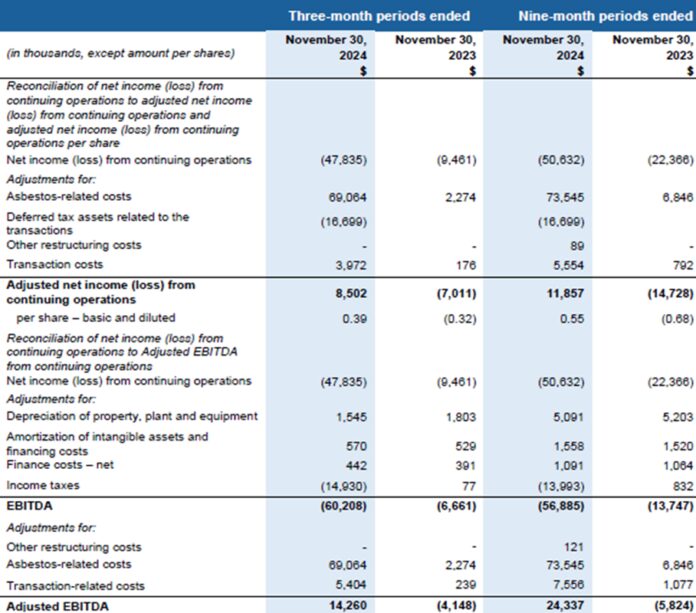 velan-inc.-reports-strong-fiscal-2025-third-quarter-results