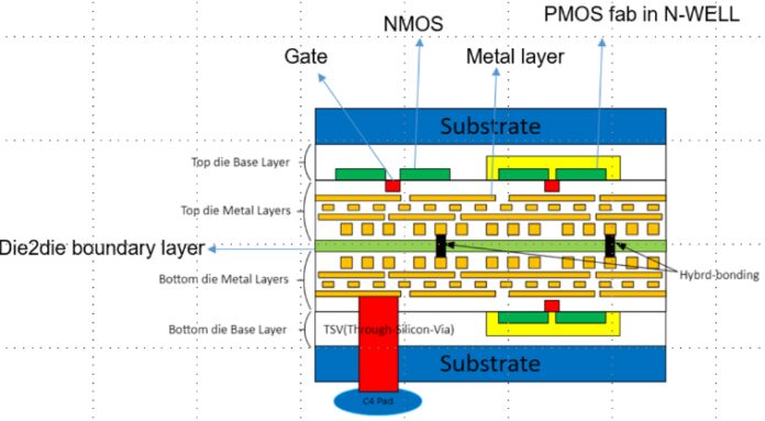 alchip-opens-3dic-asic-design-services