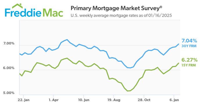 mortgage-rates-surpass-seven-percent