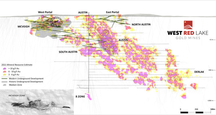 west-red-lake-gold-intersects-4570-g/t-au-over-385m,-5099-g/t-au-over-3m-and-8.75-g/t-au-over-16m-at-mcveigh-–-madsen-mine