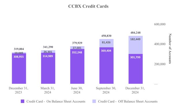 Coastal Financial Corporation Announces Fourth Quarter 2024 Results