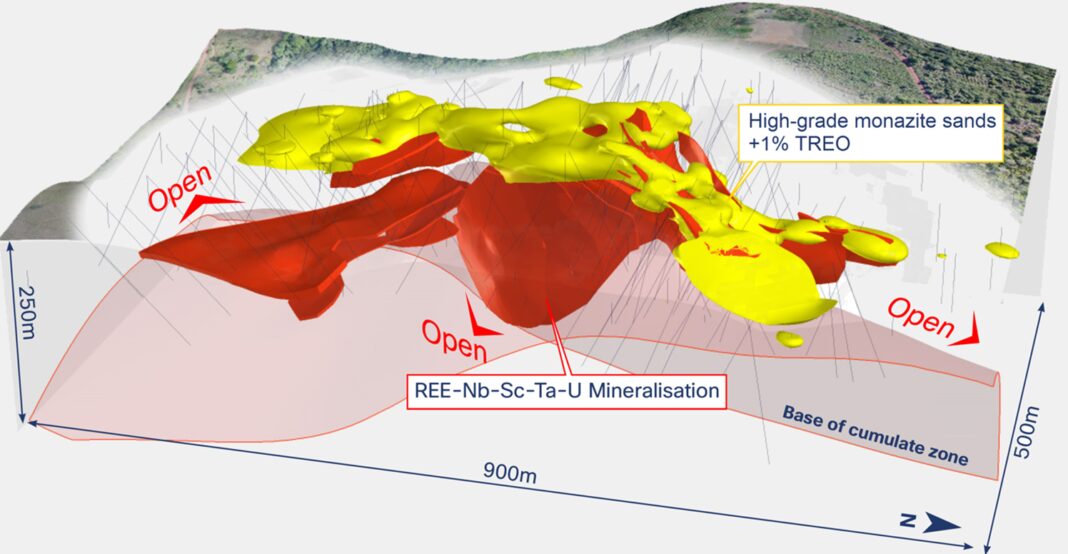 Brazilian Rare Earths December 2024 Quarterly Report