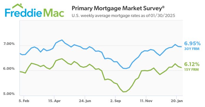 mortgage-rates-show-little-movement