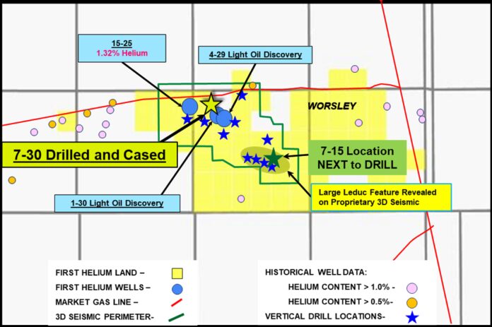 first-helium-completes-drilling-7-30-well-&-cases-for-completion-and-testing