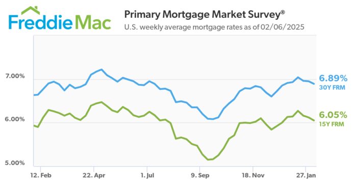 mortgage-rates-decrease