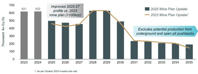 kinross-reports-2024-fourth-quarter-and-full-year-results