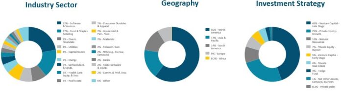 beneficient-reports-results-for-third-quarter-fiscal-2025