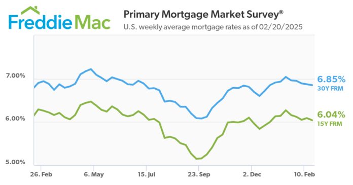 mortgage-rates-trend-down