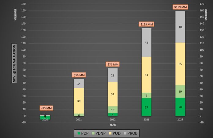 prospera-energy-inc.-announces-2024-year-end-reserves