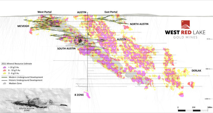 west-red-lake-gold-intersects-11426-g/t-au-over-106m,-7790-g/t-au-over-3m-and-2448-g/t-au-over-8.5m-at-south-austin-–-madsen-mine