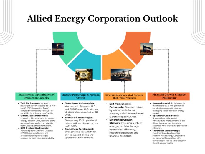 allied-energy-corporation-outlook:-strong-growth-and-strategic-developments