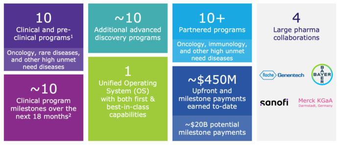 recursion-provides-business-updates-and-reports-fourth-quarter-and-fiscal-year-2024-financial-results