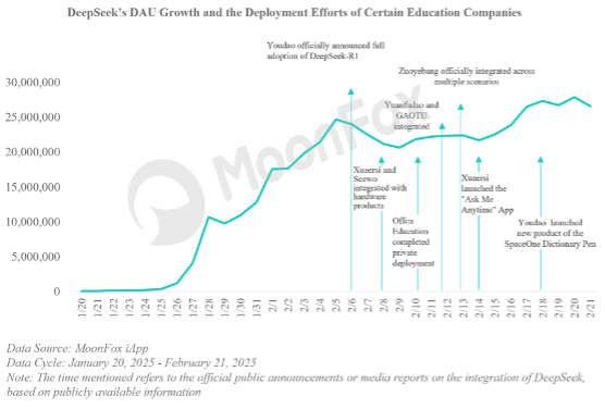 moonfox-analysis-|-scrambling-to-integrate-deepseek:-the-education-industry-enters-a-new-stage-of-deep-ai-integration