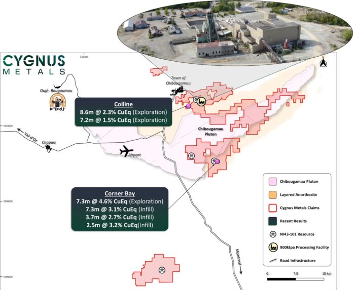 strong-drilling-results-point-to-growth-and-upgrades-in-copper-gold-resource