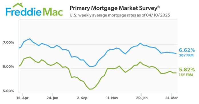 the-30-year-fixed-rate-mortgage-continues-to-trend-down