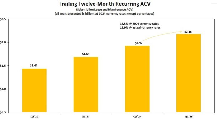 ansys-announces-q1-financial-results