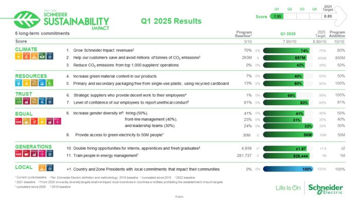 schneider-electric-kicks-off-the-year-with-significant-sustainability-milestones