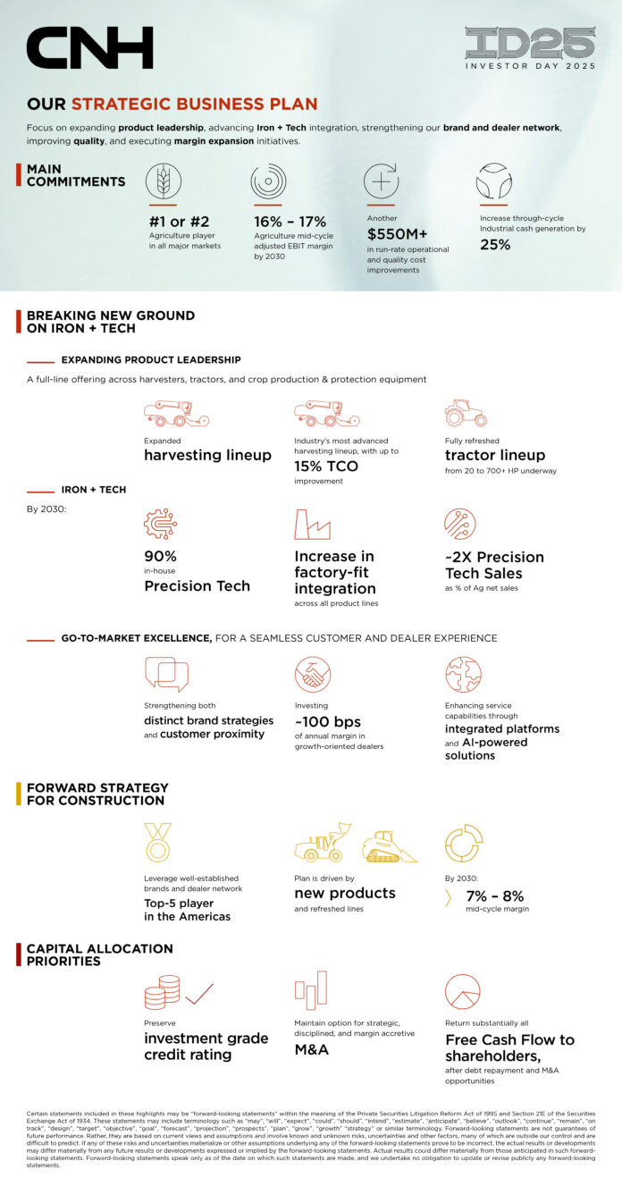 cnh’s-new-strategic-business-plan-set-to-enhance-product-leadership-and-expand-margins