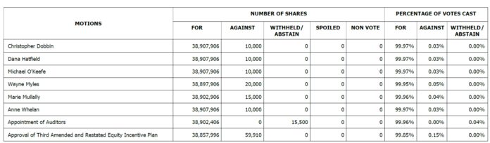 nova-leap-health-corp.-announces-results-of-annual-and-special-meeting-of-shareholders