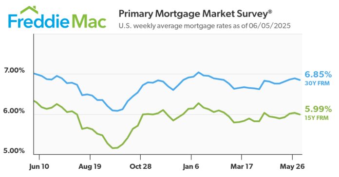 mortgage-rates-move-down