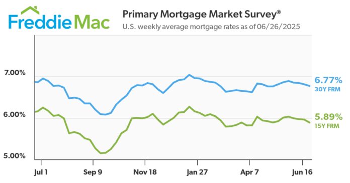 mortgage-rates-decrease