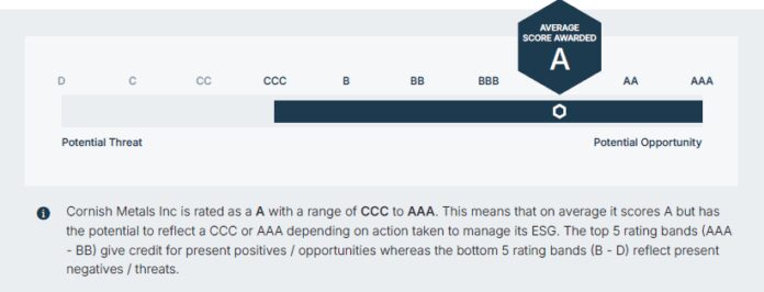 cornish-metals-announces-inaugural-digbee-esg-rating-of-a