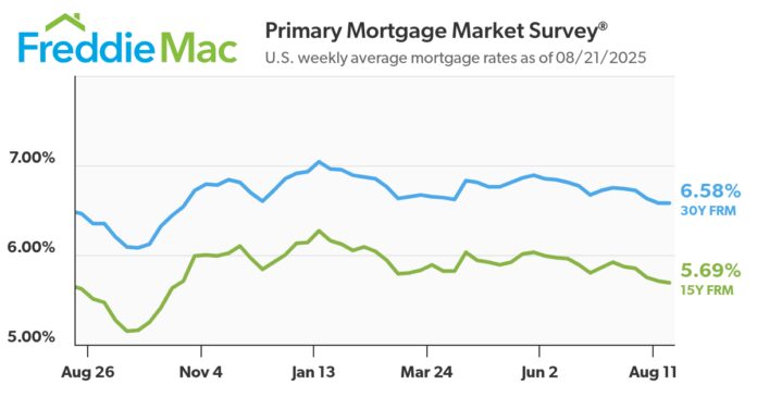 mortgage-rates-level-off
