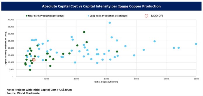 mod-feasibility-study-confirms-robust-capital-intensity-and-31%+-irr; maiden-ore-reserve