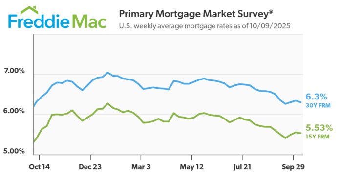 mortgage-rates-move-down
