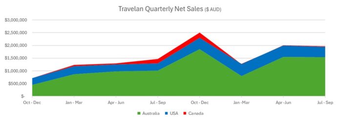 immuron-q1-fy26-yoy-growth