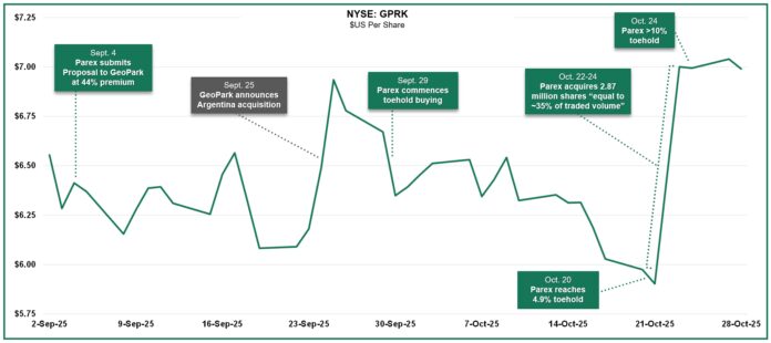 parex-resources-announces-its-proposal-to-acquire-geopark-and-an-11.8%-ownership-position