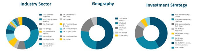 Beneficient Reports Results for Second Quarter Fiscal 2026
