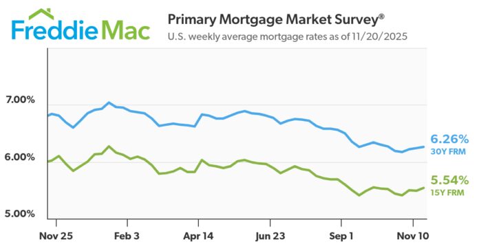 mortgage-rates-show-little-movement