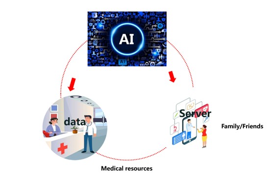 UTime Limited Explores Application of AI Technology in Health Data Analysis