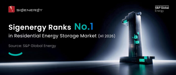 sigenergy-ranks-#1-globally-in-s&p-global-energy-h1-2026-residential-energy-storage-market-tracker