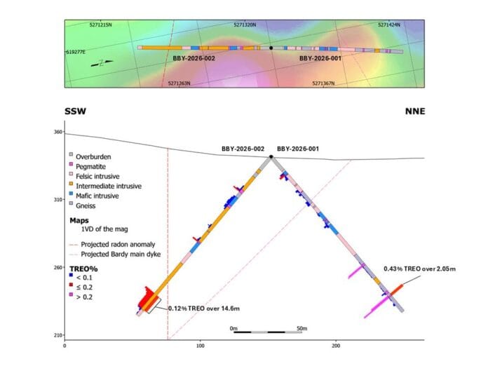 niob-bardy-assays-confirm-rare-earth-mineralization